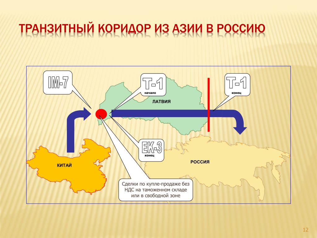Страна между китаем и россией