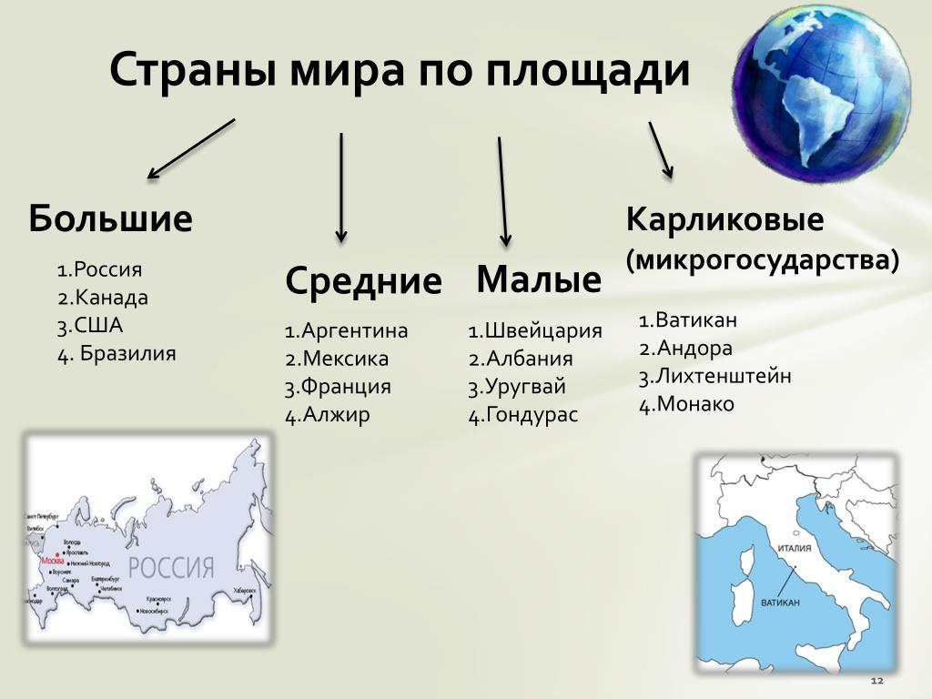 Микро государства. Деление стран по территории. С раны по размеру территории. Средние страны по территории. Средние страны по площади.