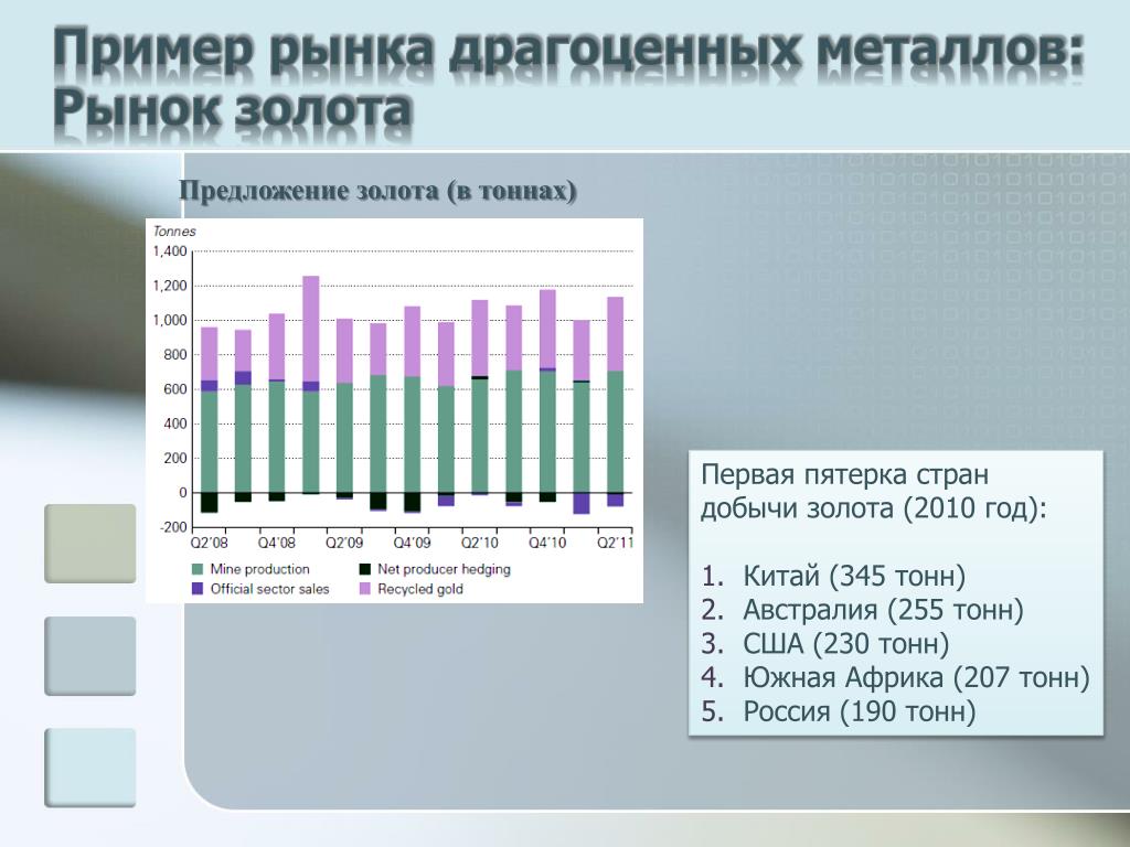 Рынок металла россии