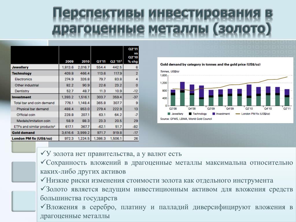 В какой металл вложить. Инвестирование в драгоценные металлы. Вложения в драгоценные металлы. Форматы инвестирования в драгоценные металлы. Рынок драгоценных металлов.