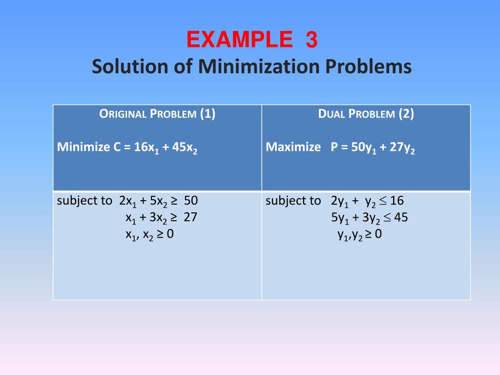 assignment problem minimization example
