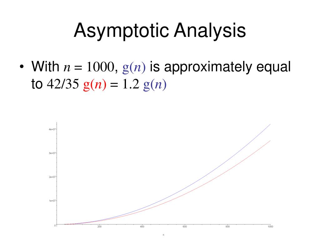 research on asymptotic analysis