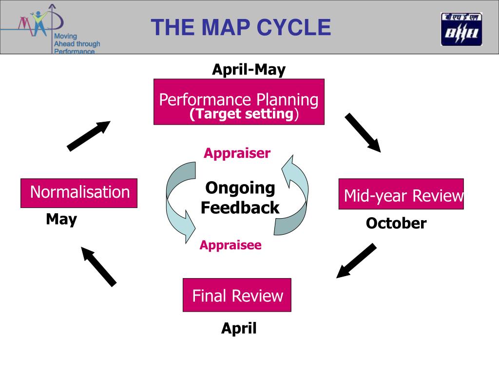 The cycle карта