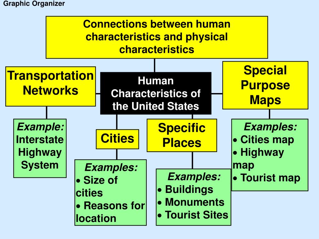 Ppt Human Characteristics Of United States Unit 2 Lesson 3 Powerpoint Presentation Id