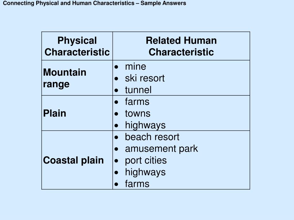 Examples of Physical Characteristics in Humans