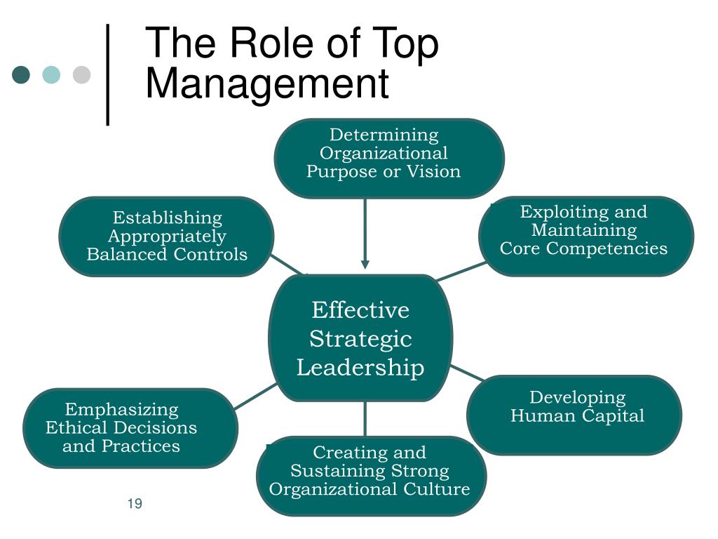Ppt strategic management powerpoint presentation free download id