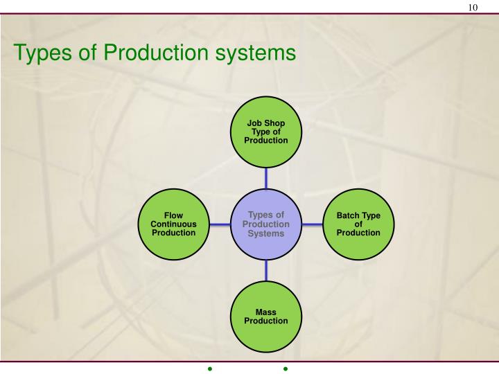 ppt-types-of-production-systems-powerpoint-presentation-id-3803708