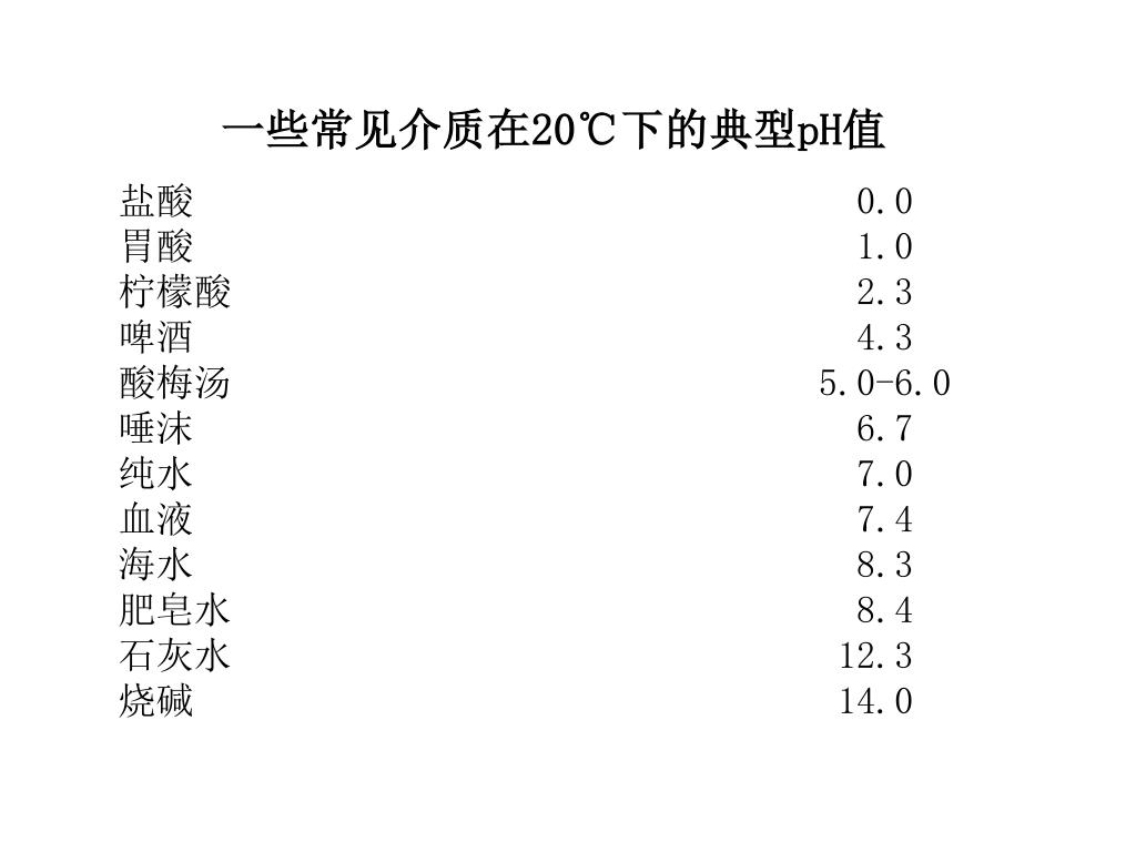 Ppt Ph 值测量 控制氧化还原测量 控制电导率测量 控制 浓度计 溶解氧分析仪powerpoint Presentation Id Ppt Ph 值测量 控制氧化还原测量 控制电导率测量 控制 浓度计 溶解氧分析仪powerpoint Presentation Id