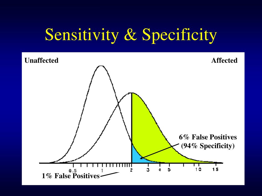 clix sensitivity and dpi