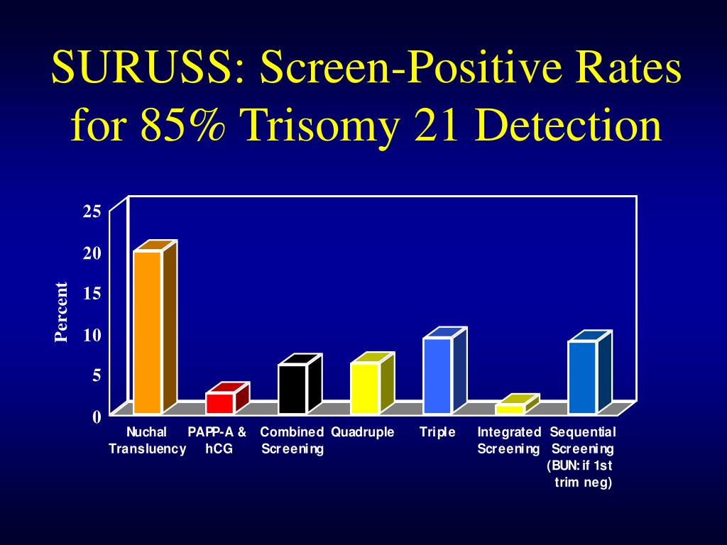 difference in cost sequential testing nt difference in cost sequential testing nt