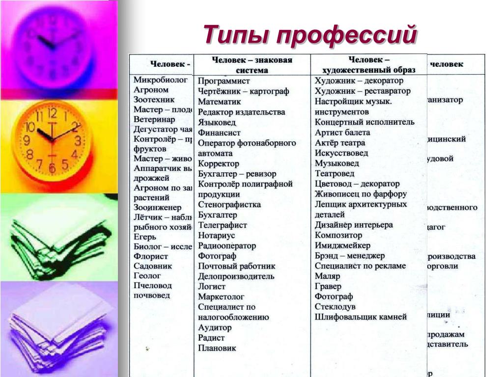 Какие профессии названия. Профессии список. Типы профессий список. Профессии с людьми список. Типы людей по профессиям.