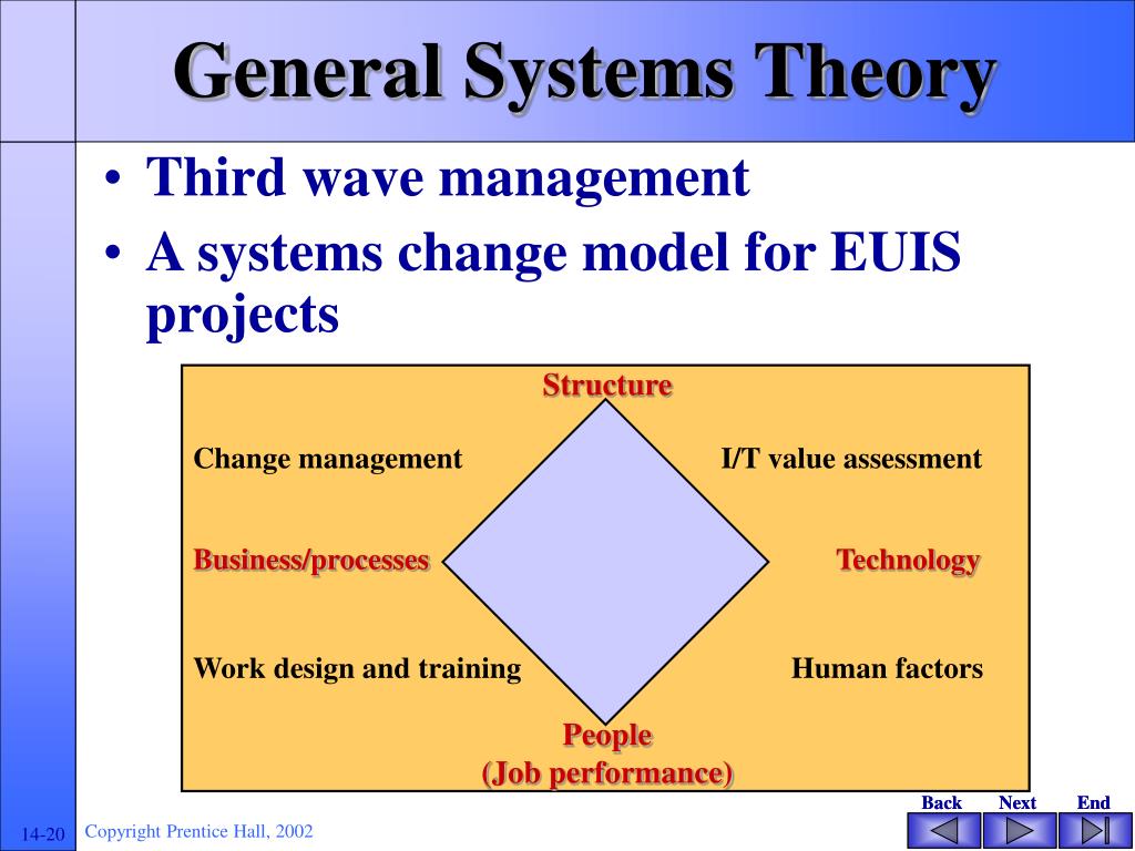 Systems theory. General Systems.