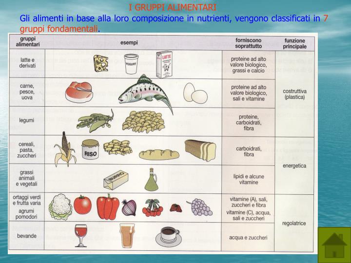 tabella nutrienti inran tabella nutrienti inran