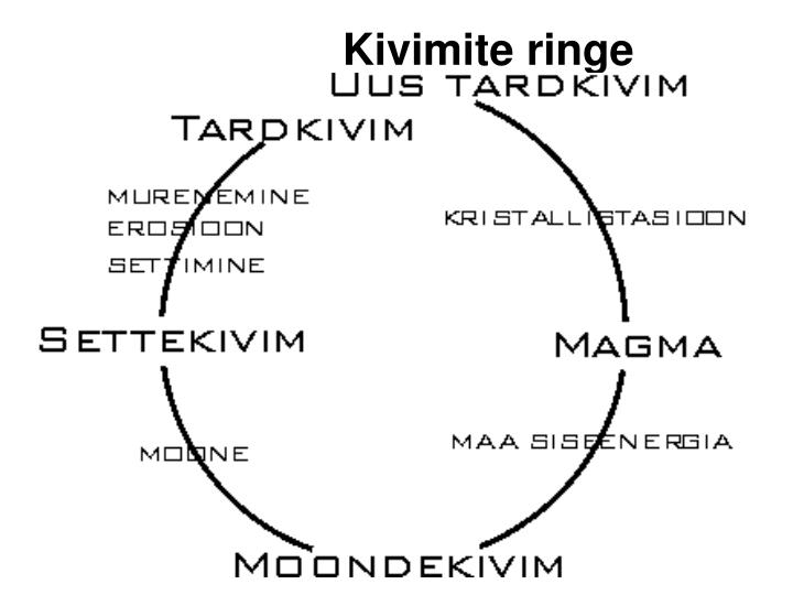 PPT - ut.ee/BGGM/miner/index.html eformular/mare_k/maaehitusjakivimid ...