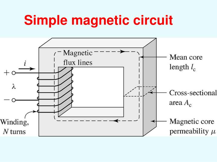 Ppt - Chapter 1 Magnetic Circuit Powerpoint Presentation - Id:3805831