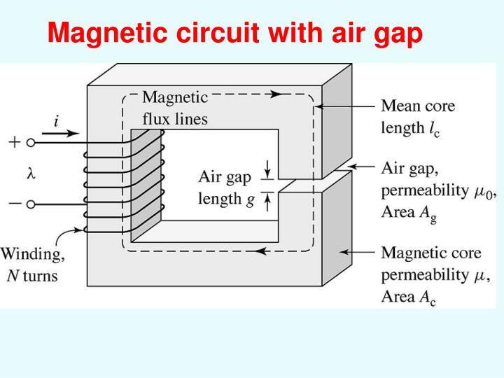 PPT - Chapter 1 MAGNETIC CIRCUIT PowerPoint Presentation - ID:3805831