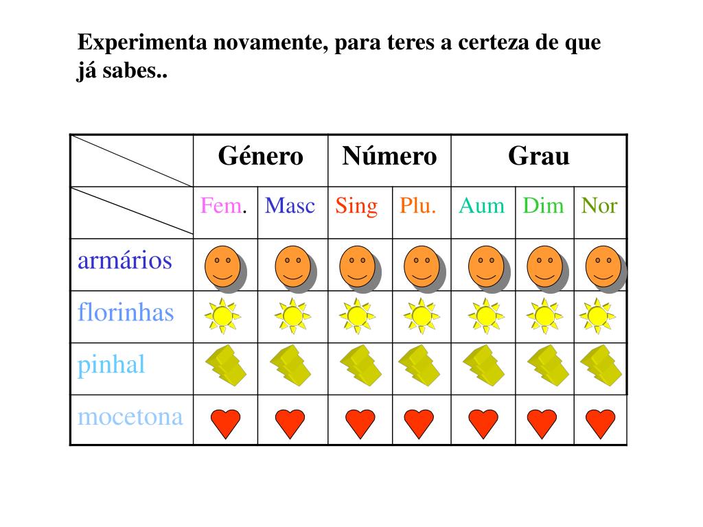 Gênero e Número