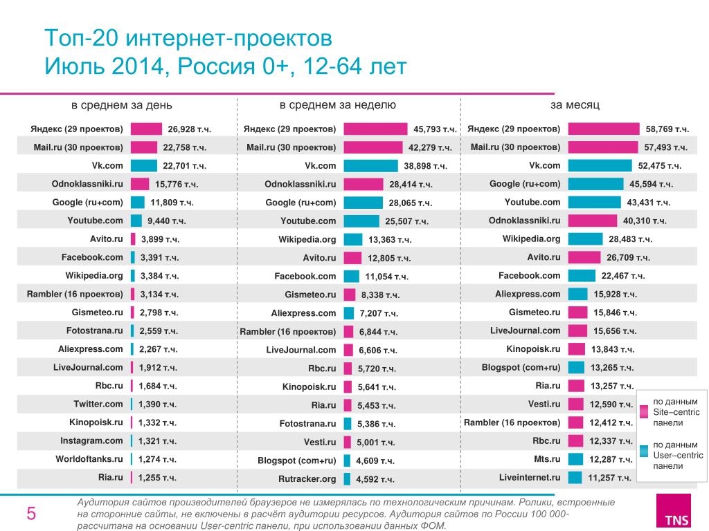 Самый Популярный Сайт Знакомств России 2023