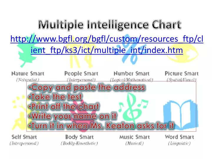 Multiple Intelligence Chart Printable