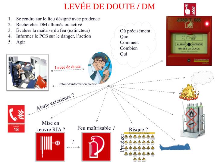 PPT MISSIONS DES SSIAP PowerPoint Presentation ID3807491 — free download