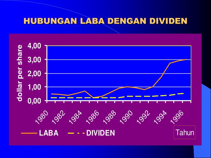 PPT - KEBIJAKAN DIVIDEN (DIVIDEND POLICY) PowerPoint 
