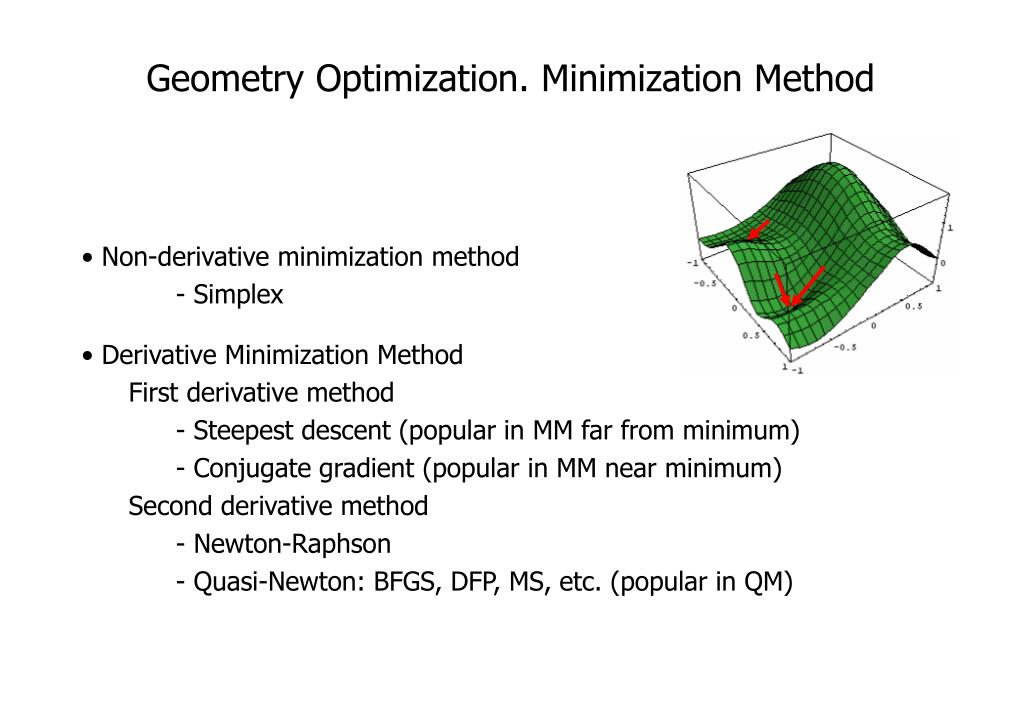 Steepest descent vs gradient method – GeoGebra