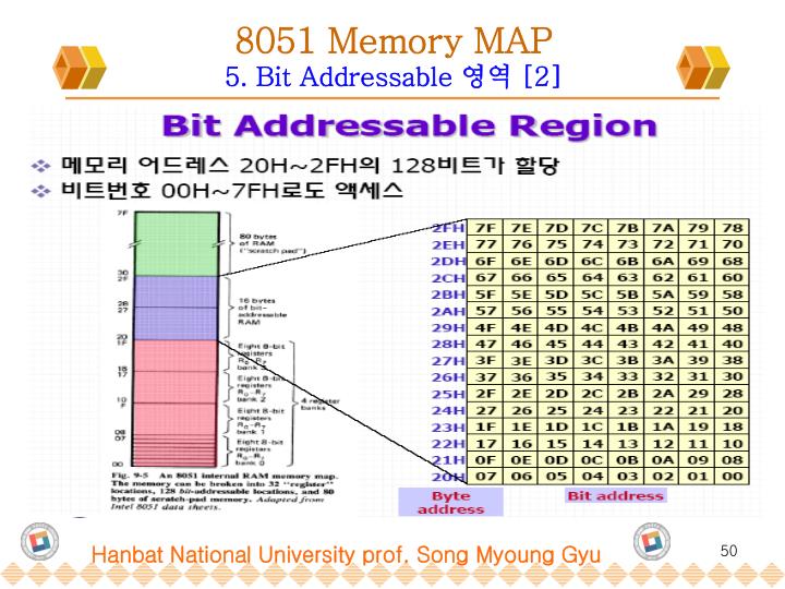 PPT 8051 System 구조 PowerPoint Presentation ID3807979