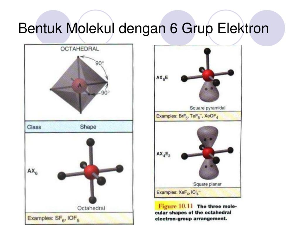 bentuk molekul dengan 6 grup elektron 