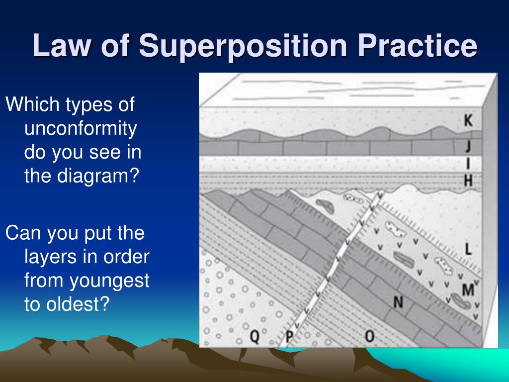 law of superposition definition