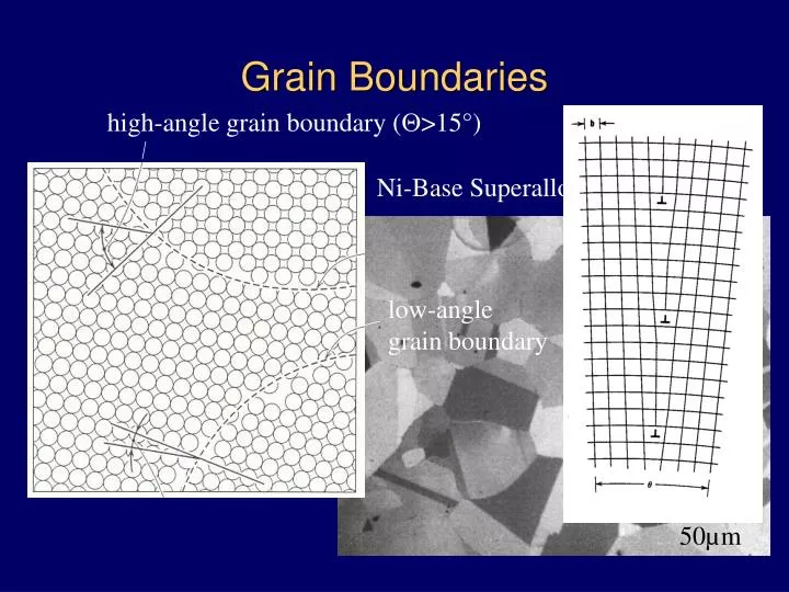 grain boundaries n.