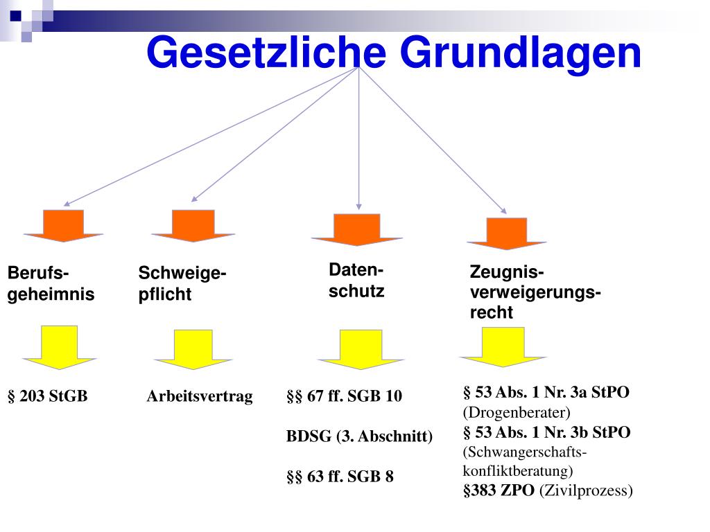 PPT - Berufsgeheimnis, Schweigepflicht, Datenschutz und ...