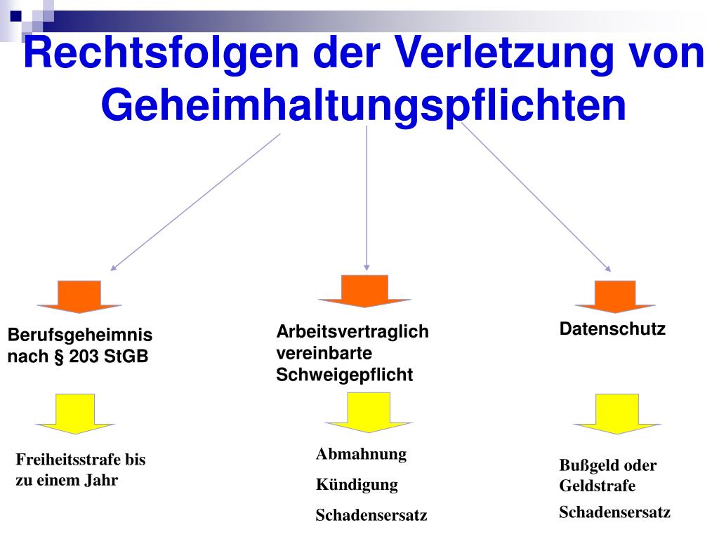 PPT - Berufsgeheimnis, Schweigepflicht, Datenschutz und ...