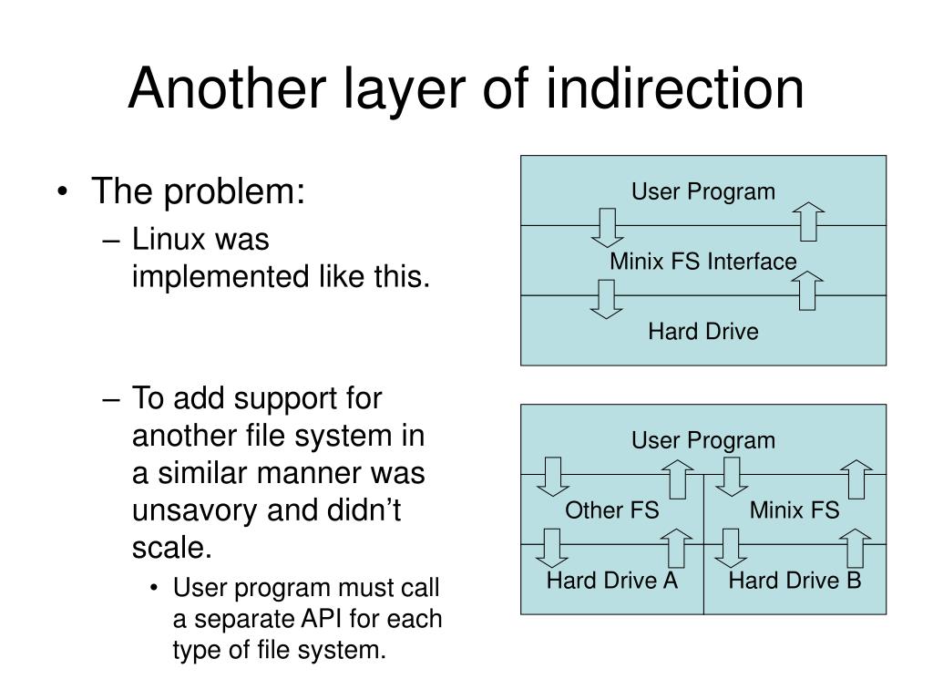 indirection virtualization