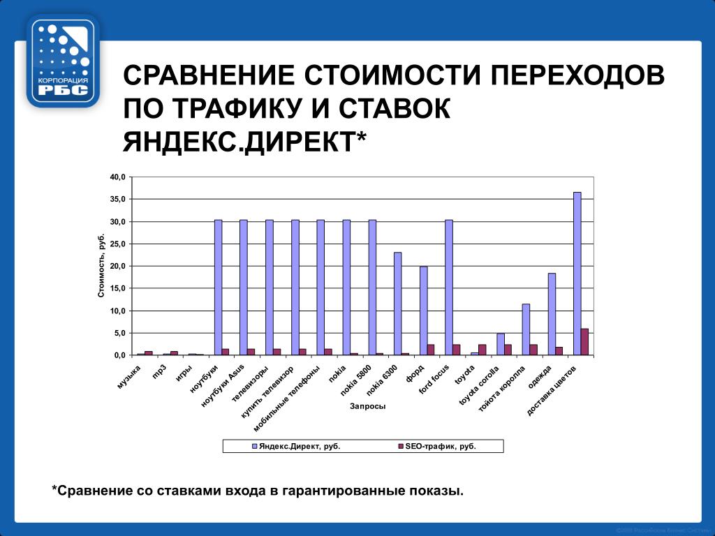 Какая Нормальная Стоимость Перехода В Вк