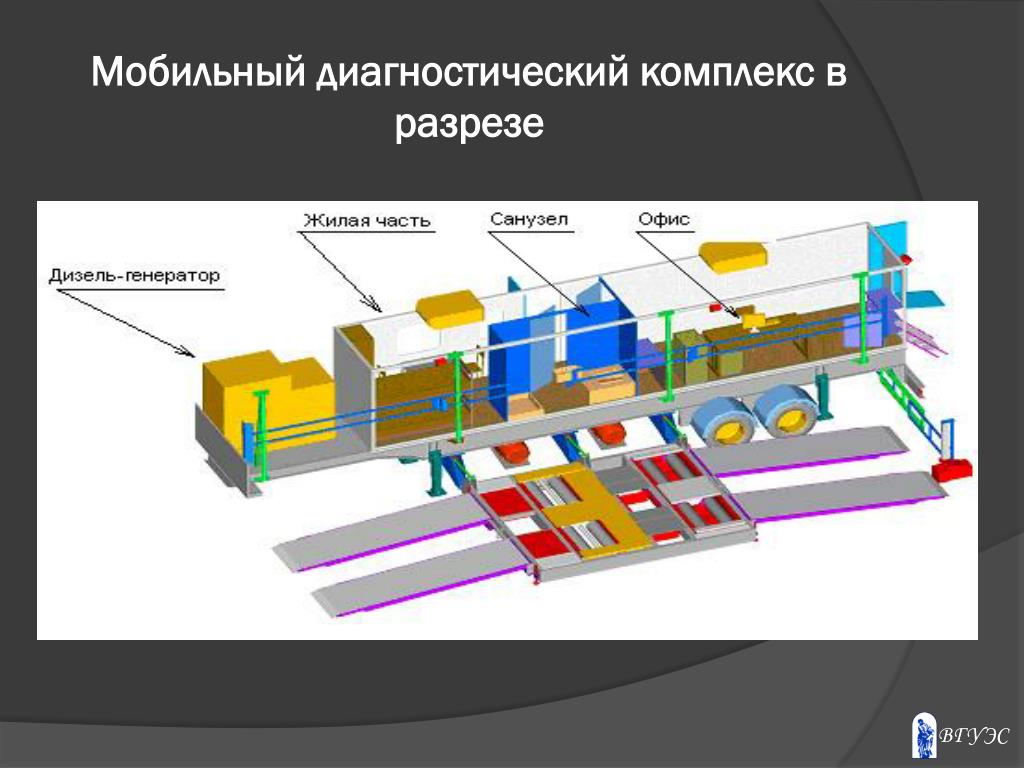 Диагностический комплекс. Диагностический комплекс схема. Оборудование в разрезе. Диагностический комплекс в разрезе. Диагностические платформы комплексы.