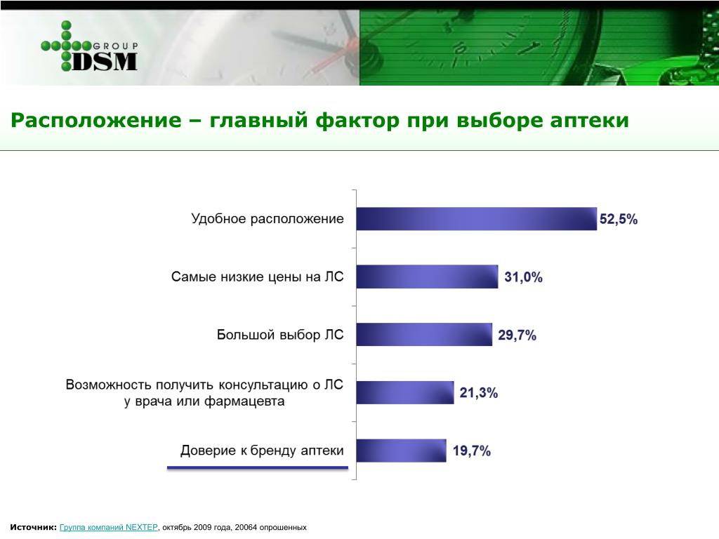 Наибольшее влияние оказывает на науку