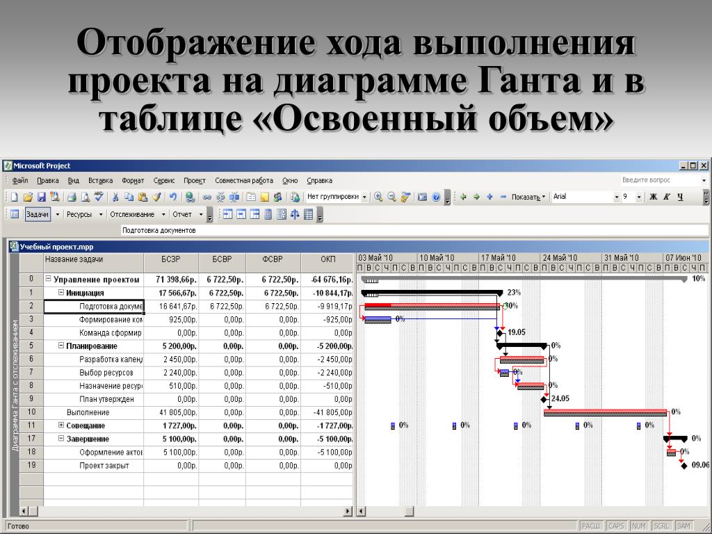 Управление ходом выполнения проекта