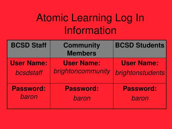PPT - Atomic Learning Log In Information PowerPoint Presentation, free ...