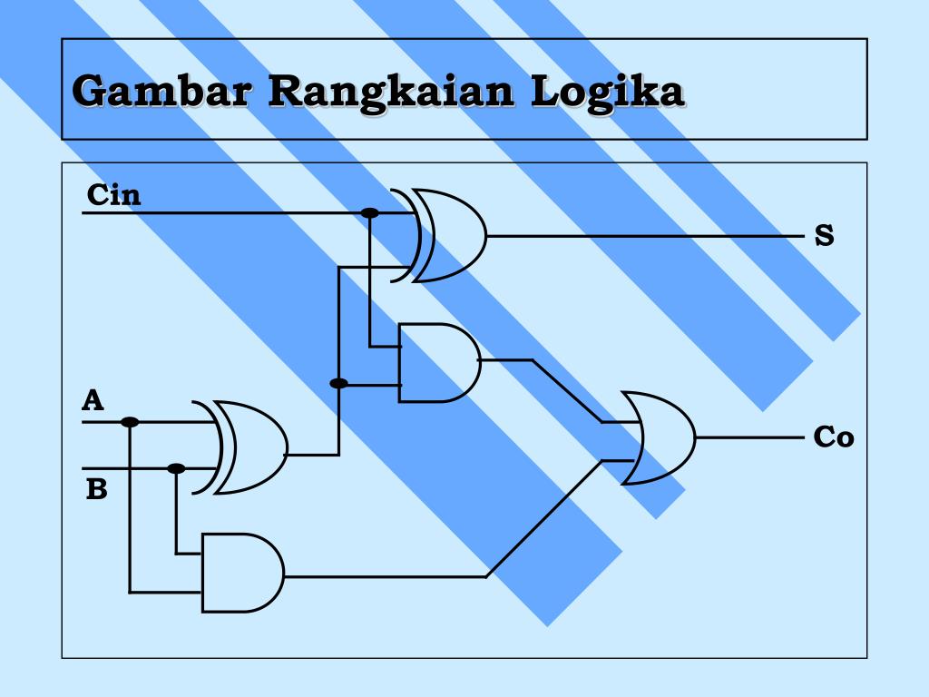 Ppt Bab V Rangkaian Logika Kombinasional Powerpoint Presentation