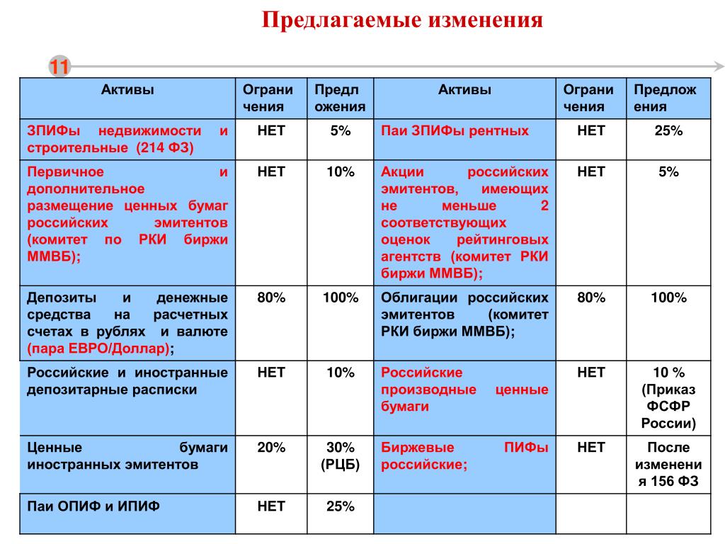 Российские Активы. Российские эмитенты с зарубежной регистрацией.
