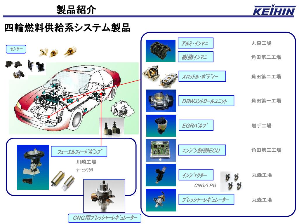 Ppt 東北６県 株式会社ケーヒン 展示商談会プレゼン案内書用 １ 製品紹介 ２ 展示計画製品 ３ 業種別購入部品 Powerpoint Presentation Id