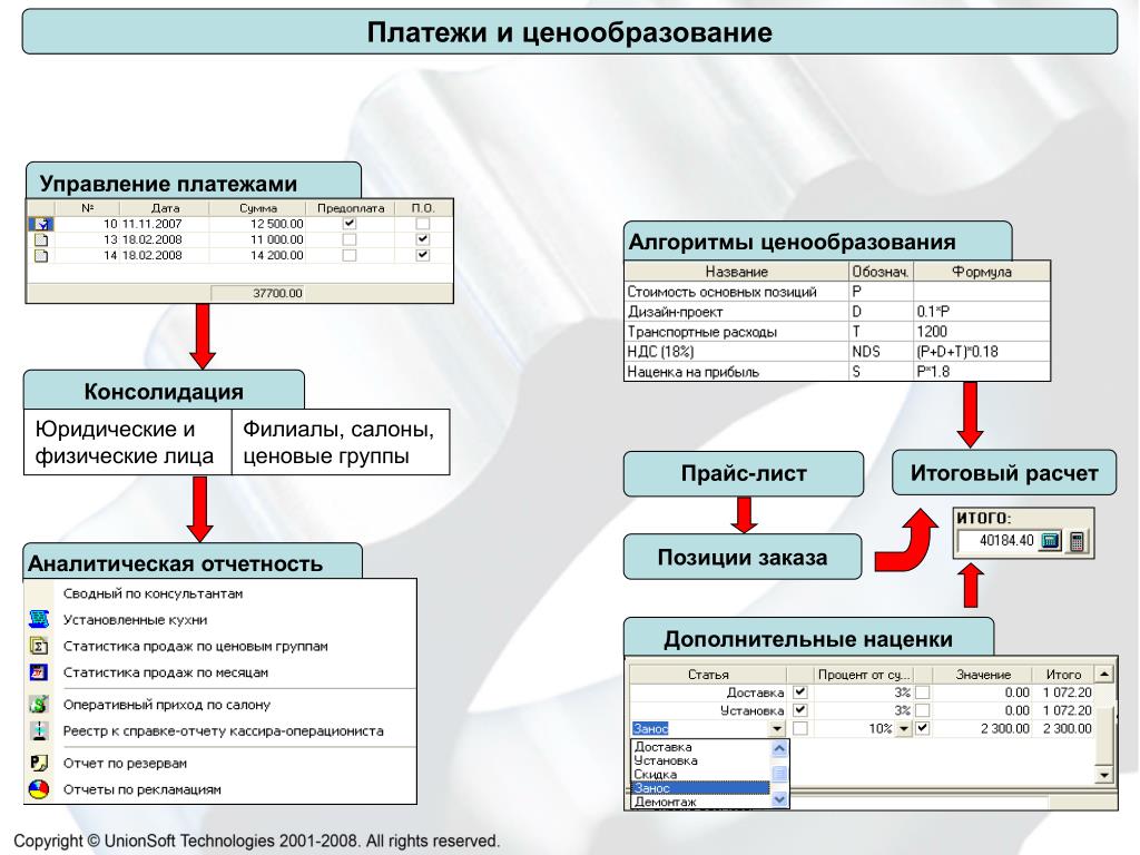 Управление оплатой. Управление ценообразованием. Алгоритмы – «расчёт итоговой цены». Алгоритм цена образования. Дополнительная наценка.