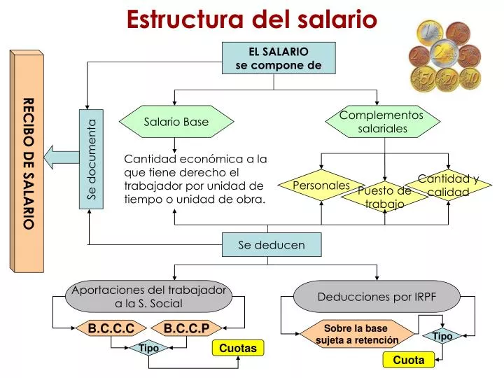 estructura-del-5w2h