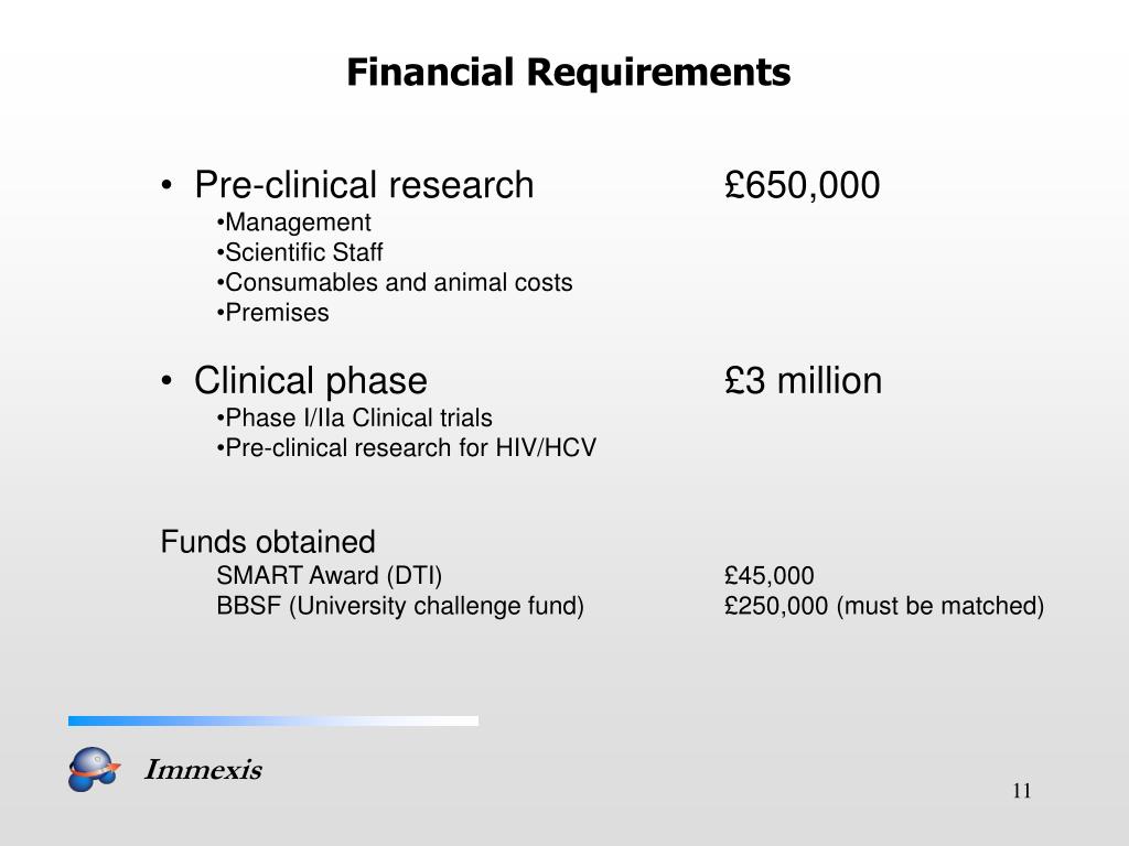 possible finance requirements possible finance requirements