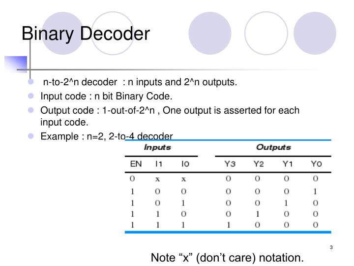 Binary Decoder Note X Dont Care Notation Binary Decoder Note X Dont Care Notation