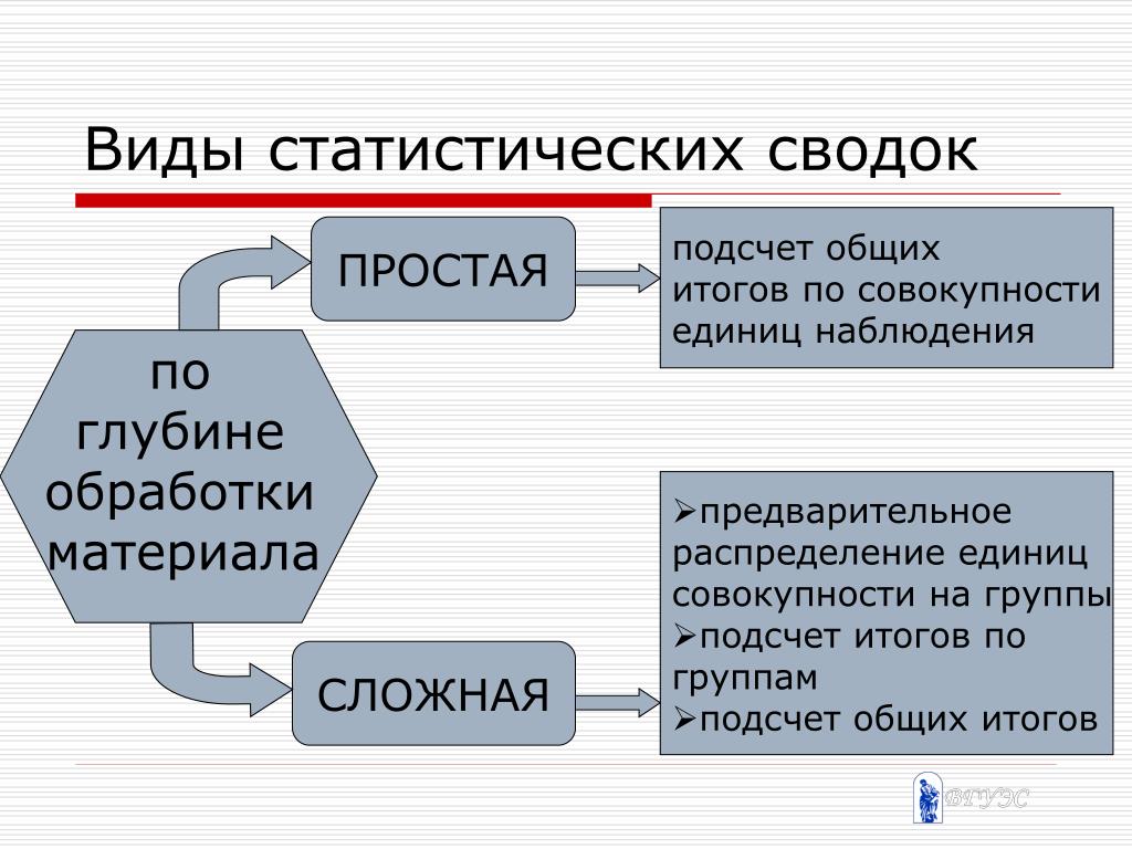 Сбор и группировка статистических данных 8 класс 2 - YouTube