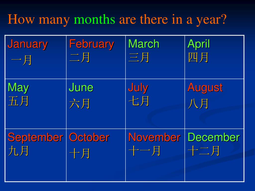 How many years have. How many months are there in a year. How many months are there. The month was be.
