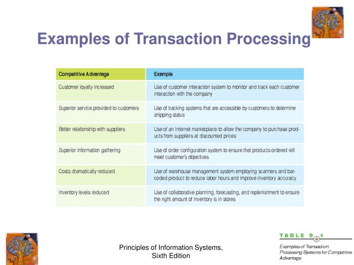 financial transaction processing system financial transaction processing system