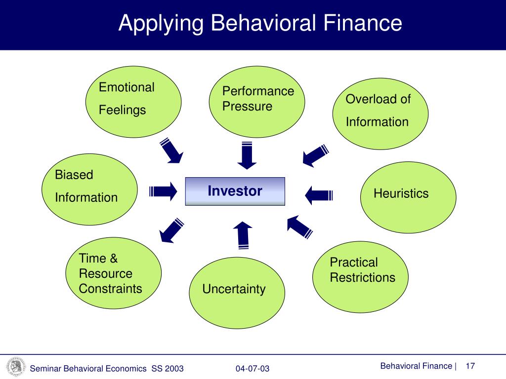 PPT - Behavioral Finance – A Challenge To Market Efficiency PowerPoint ...