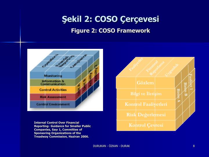 effectiveness of internal control systems of effectiveness of internal control systems of